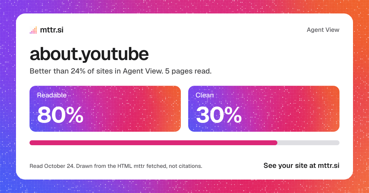 about.youtube in Agent View: 80% readable