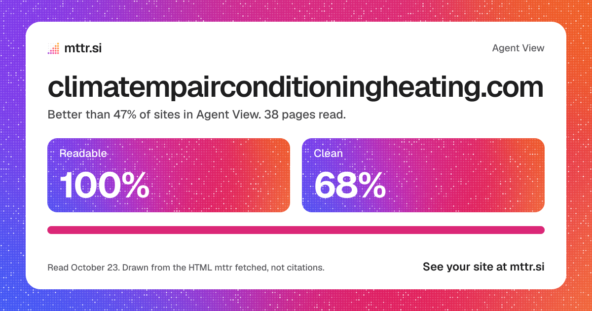 climatempairconditioningheating.com in Agent View: 100% readable