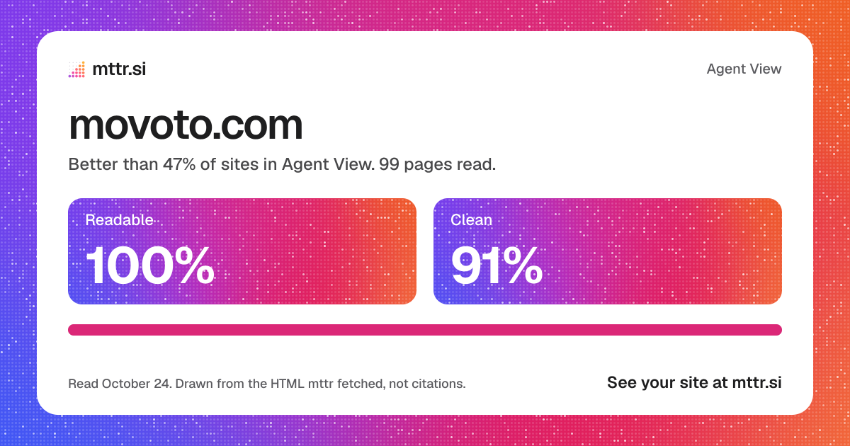 movoto.com in Agent View: 100% readable