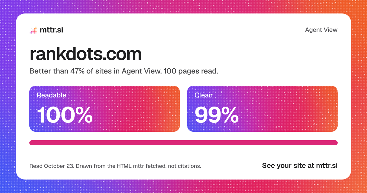 rankdots.com in Agent View: 100% readable