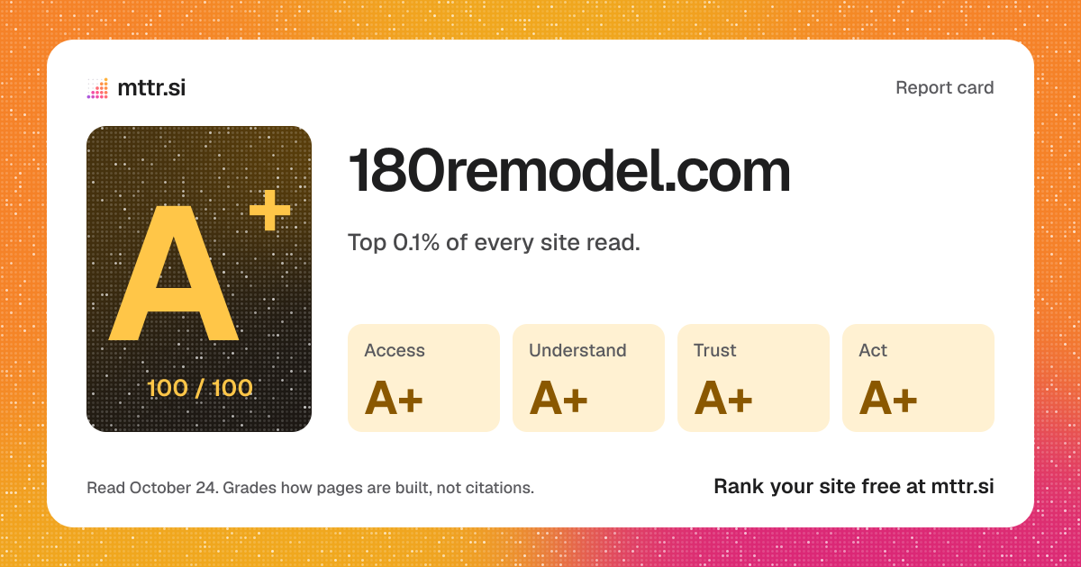 The card a link to 180remodel.com's report shows