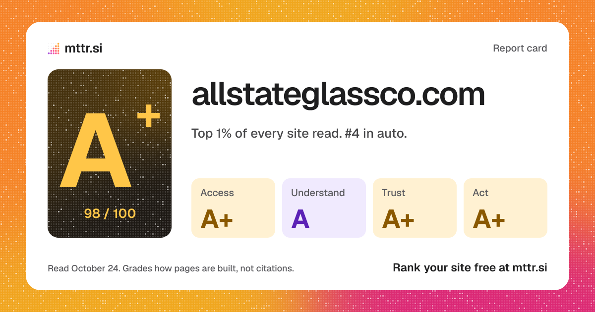 The card a link to allstateglassco.com's report shows