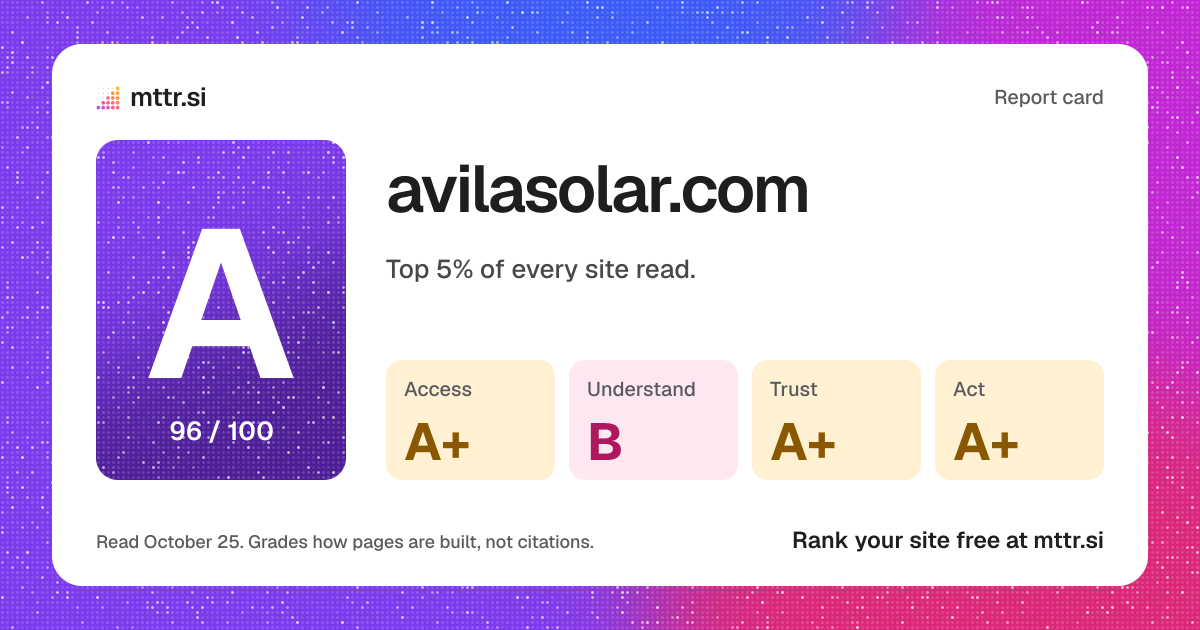 The card a link to avilasolar.com's report shows