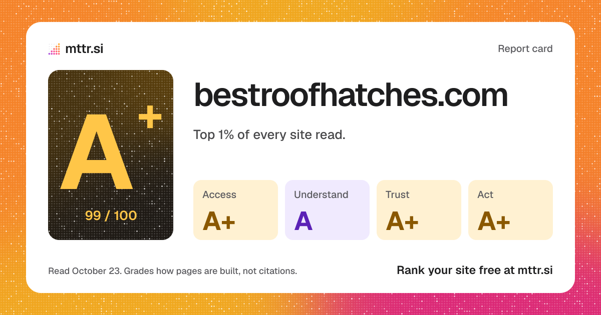 The card a link to bestroofhatches.com's report shows