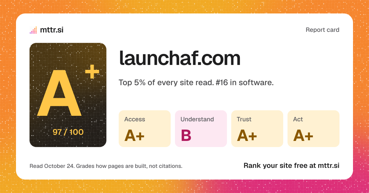 The card a link to launchaf.com's report shows
