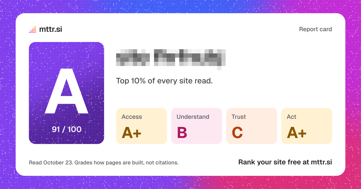 Site fhrfnubj, 91 of 100
